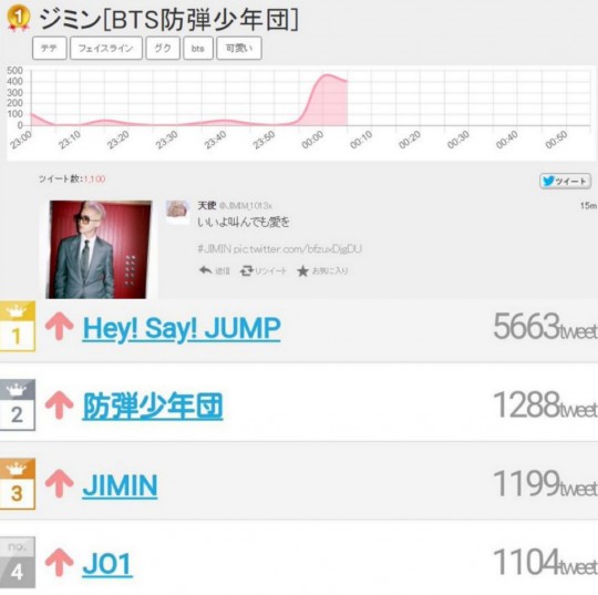 BTS Jimin trend ranking