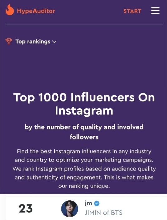 Bts Jimin Emerged As The Instagram King Kpopida