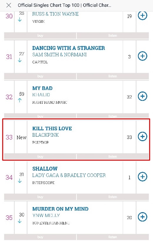 Uk Official Charts