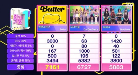 BTS Butter On Inkigayo 