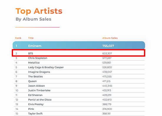 eminem album success eminem album success