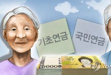 공무원연금 월100만원도 안되는데…4만8천466명 기초연금 못받아