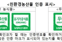 농관원, 추석 앞두고 농산물 친환경인증 허위광고 점검