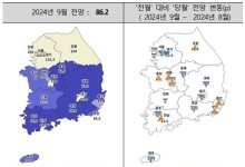 대출 규제에 9월 수도권 주택사업 경기전망지수 하락