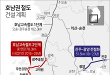 호남고속철도 2단계 광주-목포 완공 지연…"문화재 발굴조사"
