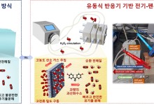 KIST "폐수 발생 현장에서 바로 처리하는 유동식 처리장치 개발"