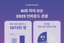 야놀자리서치 "내년 방한 관광객 1천873만명 전망…중국 수요↑"