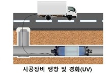 '싱크홀 원인' 노후 하수관, 신축성 보강재로 보수한다