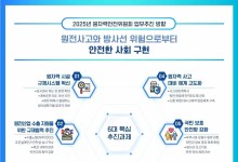 올해 상반기 새울3호기 운영허가 심의…체코 수출원전 심사 착수