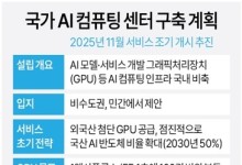 최대 2조5천억원 투입 '국가 AI 컴퓨팅 센터' 사업설명회 개최