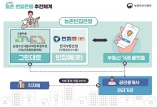 농식품부, 농촌 빈집 은행 사업 참여 지자체 모집