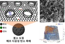 구멍 뚫린 탄소 촉매로 친환경 과산화수소 생산 효율 높인다