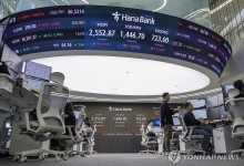 코스피 장중 강세 전환 성공, 2,570대서 등락…코스닥도 올라