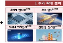 AI로 R&D 패러다임 바꾼다…8대 유망기술 특화 AI 모델 개발