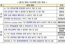 공직 인사업무에 AI 비서 활용…부처 협업 'AI 확산 사업' 착수