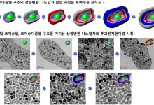 3D 디스플레이 선명히 구현…KIST, 고순도 발광 나노입자 개발