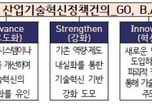 "R&D 분야 노사 합의로 자율근로해야…중기R&D 추경도 시급"