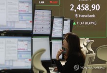 코스피 장중 2,450대 제한적 상승세 지속…코스닥 1.2% 강세