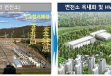 '동해 전기고속도로' 마을 100% 주민합의…동서울변환소만 남아