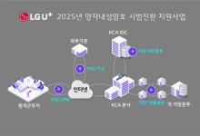 LGU+, 한국방송통신전파진흥원에 양자내성암호 보안 체계 적용