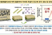 "화재 위험 없는 차세대 무음극 전고체 전지 수명 7배 늘려"