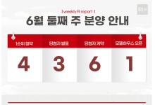 내주 1천944가구 분양…6월 공급량, 올해 최대[부동산캘린더]