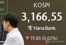 코스피 장중 약세 지속 3,170선 등락…코스닥은 소폭 상승