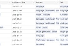 "AI 3대 강국 가능해지나"…소버린 AI 모델들 돌풍(종합)[AI픽]