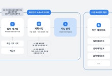 SKT, 에이닷 4.0 출시…"알아서 척척"[AI픽]