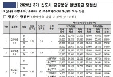 LH, 공공분양 당첨자 청약저축액 상·하한 공개키로