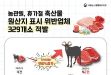 포르투갈산 삼겹살이 제주산으로 둔갑…103곳 형사입건