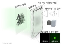 안개로 흐려진 영상 선명하게 복원…KAIST, AI 기술 개발