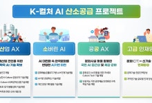 문체부, R&D 예산안 1천515억 확정…尹정부 감액 예산 복원