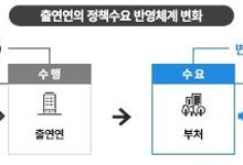 출연연 PBS 폐지…부처 수요 반영 전략연구사업 추진