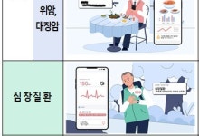 AI로 암·산모 질환 예후 관리…'닥터앤서 3.0' 출범[AI픽]