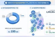 LH, 3년간 서울 매입임대주택 2만가구 공급 추진