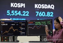 증시 휘청에 국내 상장사 시총 하루새 400조원 이상 증발