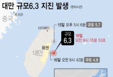 대만 화롄서 여진 지속…17일 오전 규모 4.7 지진