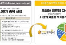 KB證, '밸류업 지수' 활용 투자 프리셋 2종 선보여