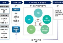 동네의원서 고혈압·당뇨병 관리하세요…환자 본인부담률 20% 적용
