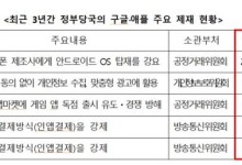해외선 잘 내는데…구글·애플, 국내 과징금 4000억 불복