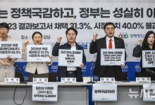 '여야 정쟁에 정부, 국감 시정조치 급감"…국회 결과보고서 채택률 31%