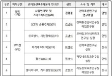 ETRI, 세계전기통신표준화총회서 '의장·부의장' 6석 확보