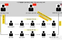 中밀반출 대포폰 3451대→보이스피싱…126명·50억 피해