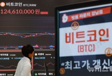 비트코인, 최고가 또 갈아치워…1억3400만원대 첫 돌파