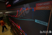 "코인 팔까, 살까"…코인거래소, 거래량 '51조' 넘겨