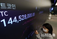 "더 떨어질까"…비트코인, 한때 1억4500만원까지 밀려