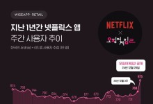 오겜2 효과…넷플릭스 앱 주간 사용자 역대 최대