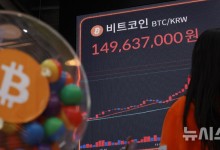 미 암호화폐업계 "비트코인 전략 비축" 위해 집중 로비