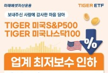 미래에셋, 美 S&P500·나스닥100 ETF 0.0068%로 총 보수 인하